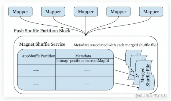 image-20220731230710914