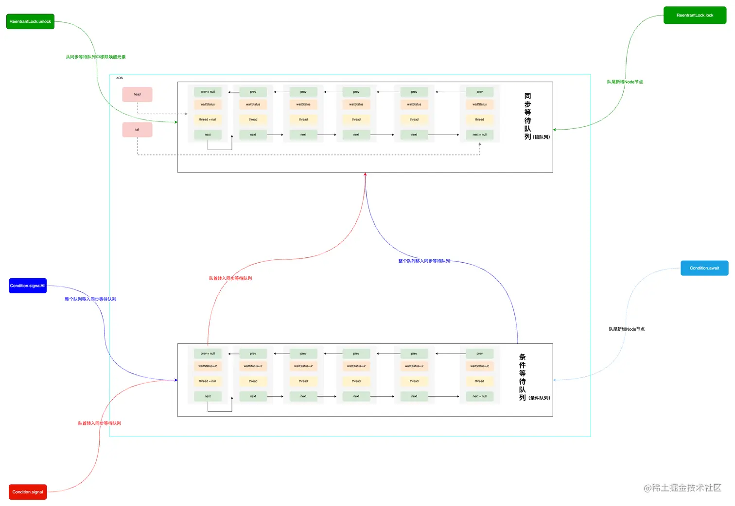 ReentrantLock_DataDiagrams.drawio