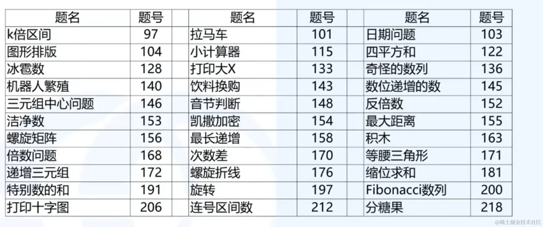 image-20230207201453361