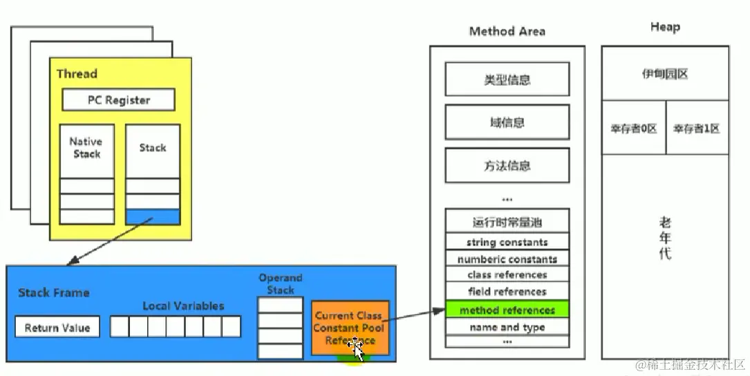 image-20230423224622792