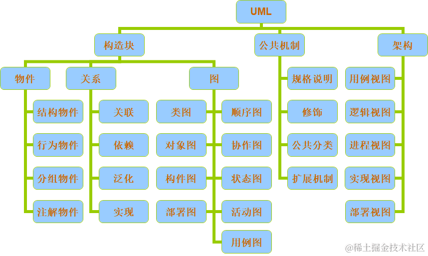 image-20230316085326203