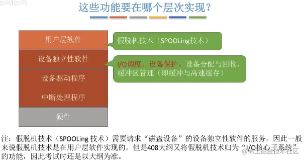 image-20220115215650886