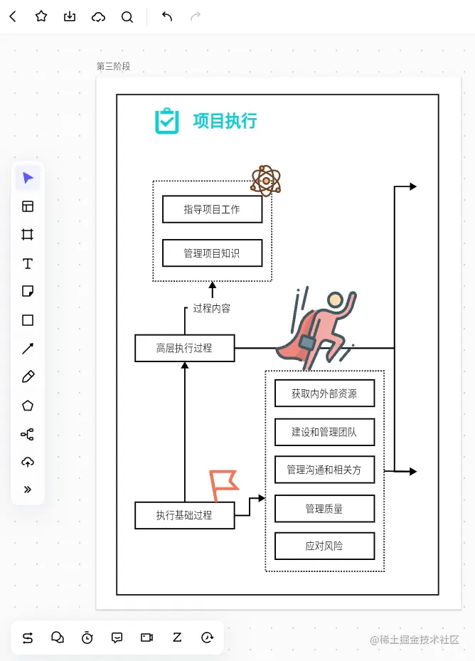 项目执行