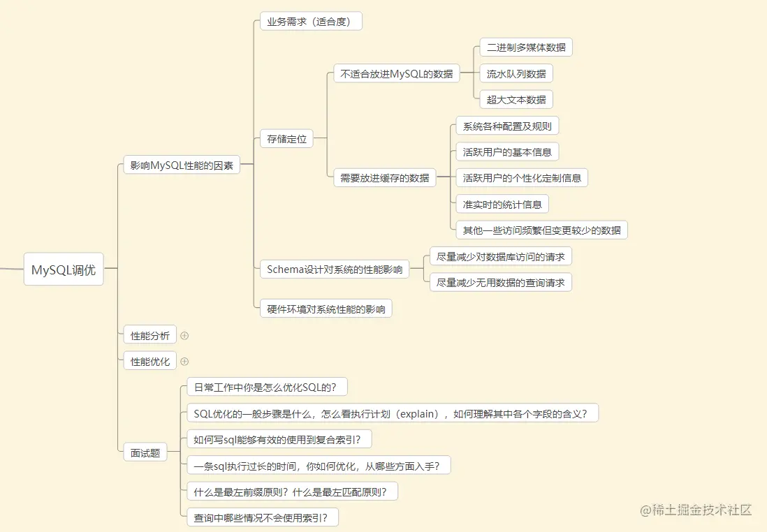 8、MySQL调优.png