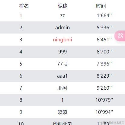 ningbnii于2024-02-02 14:16发布的图片