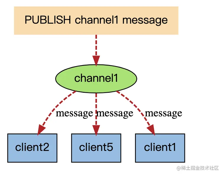 image-20220628232219119
