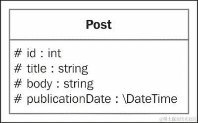 实体和映射信息