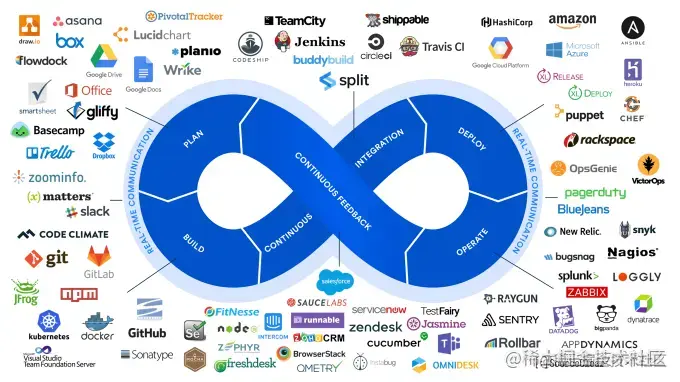 devops-marketplace-infinity-loop
