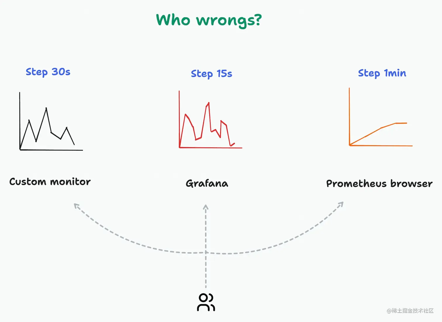 monitor-step-overview
