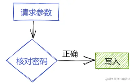 image-20220223175553714.png