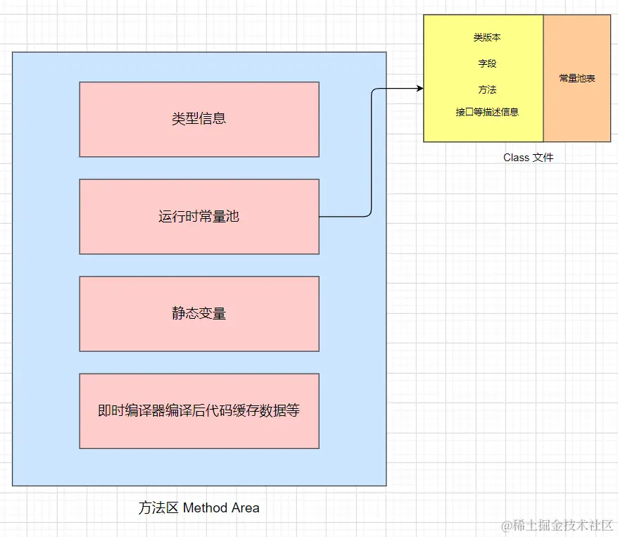 jvm-runtime-constant-pool