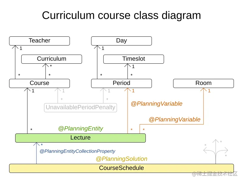curriculumCourseClassDiagram.png