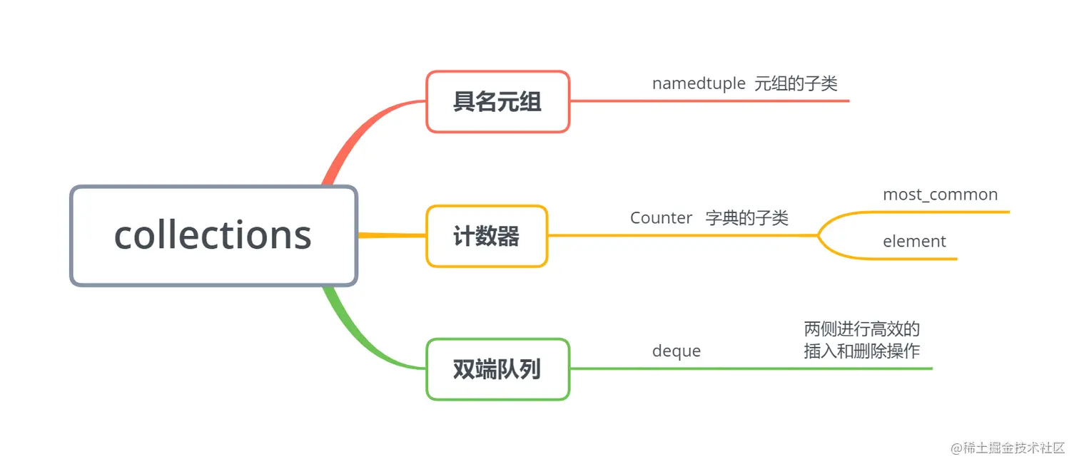 image-20220929194627479