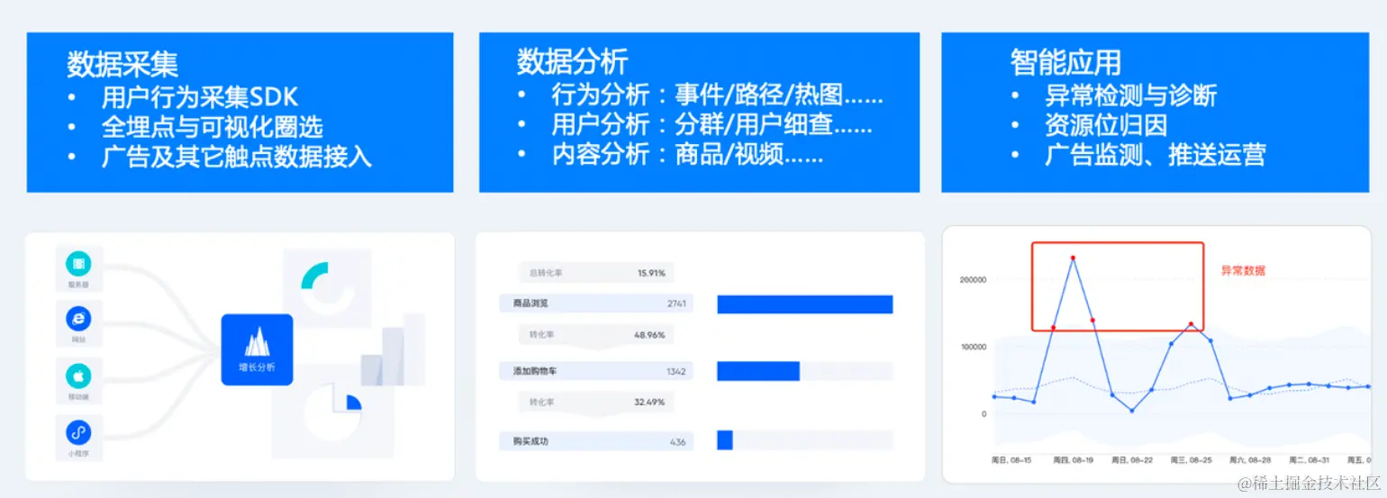 7ea1a050ec88415fb4e51ecce6ec9675~tplv-k3u1fbpfcp-jj-mark:3024:0:0:0:q75.awebp#?w=1540&h=553&s=625225&e=png&b=eef5fa