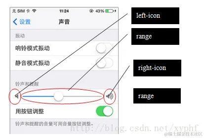 滑动条 : .range input[type="range"