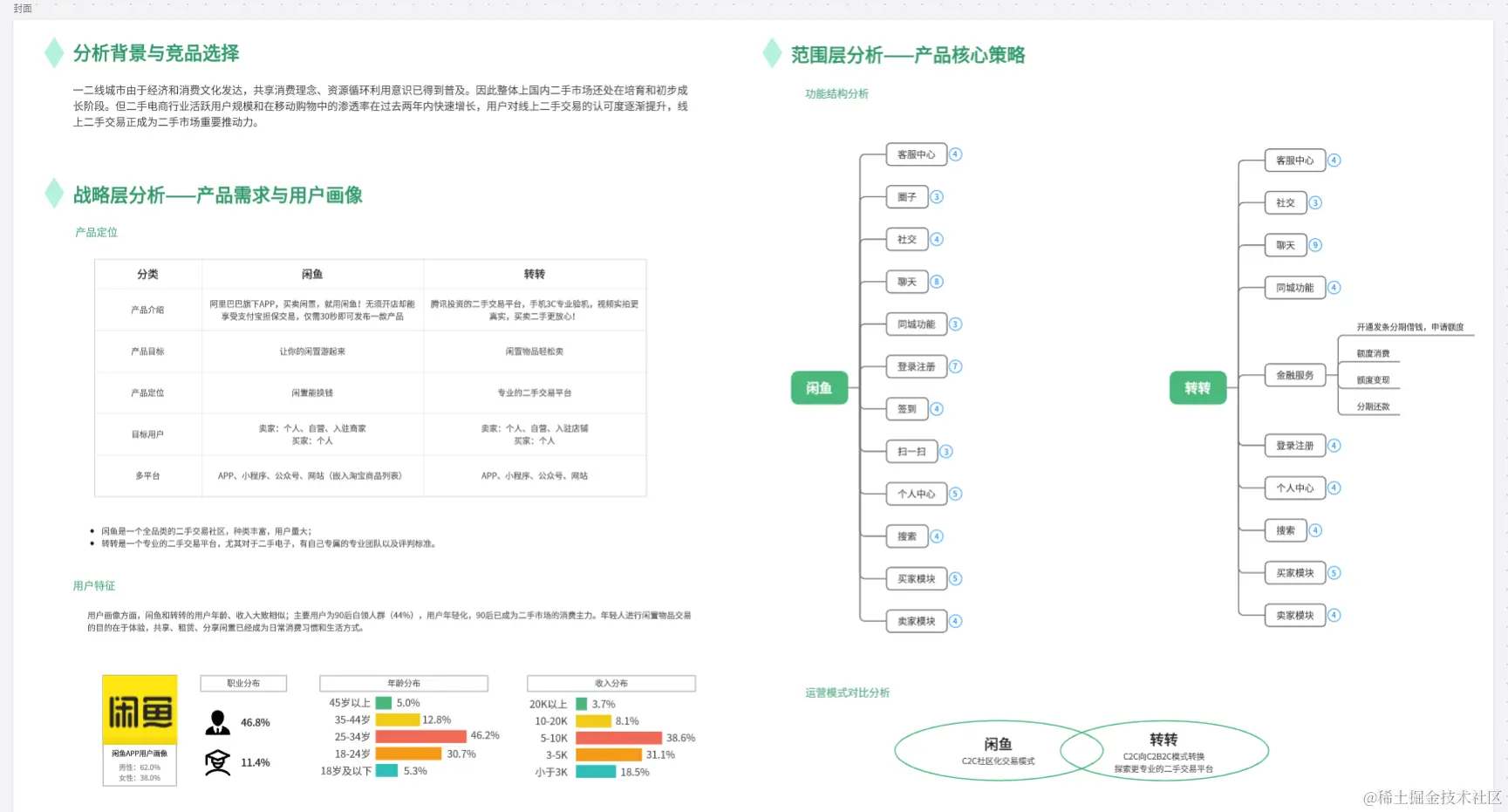 基于boardmix博思白板开展竞品分析