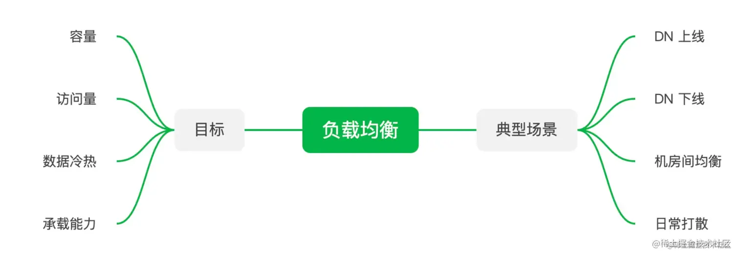 image-20220805120544583