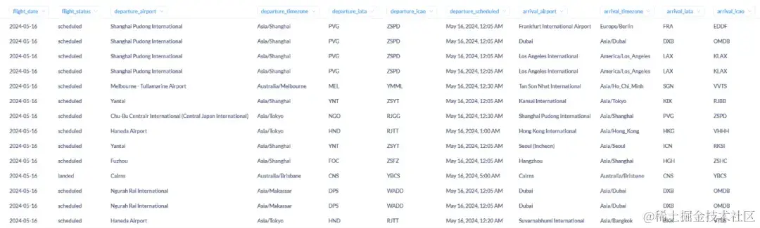 航班数据概览表