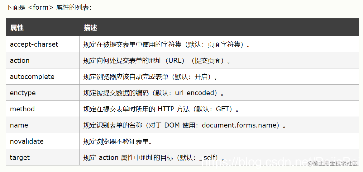 Html5 表单 掘金