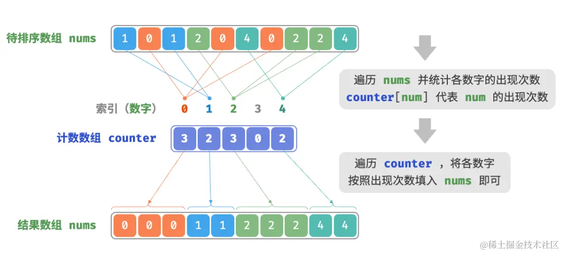 image-20230917194041419