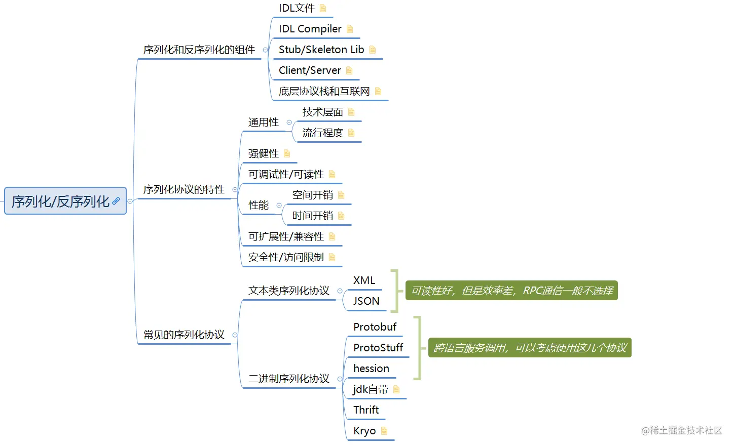 image-20220702131833644