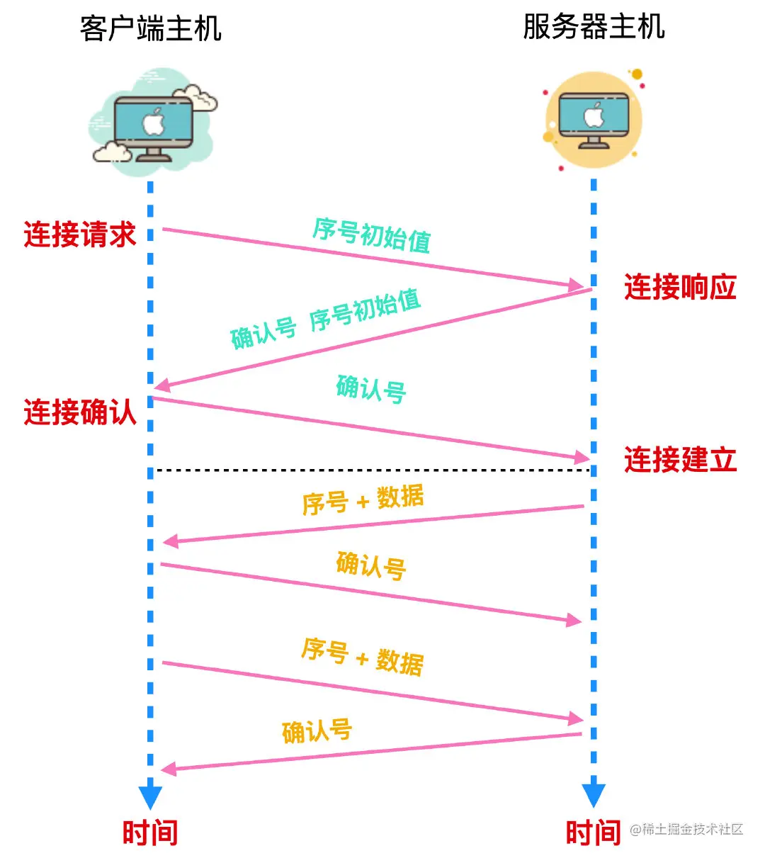 image-20211214150014759