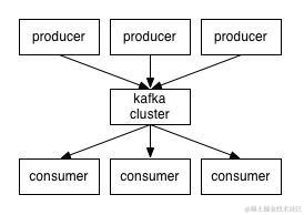 自从学习了专家整理的kafka 设计与原理详解之后，薪资翻了两番
