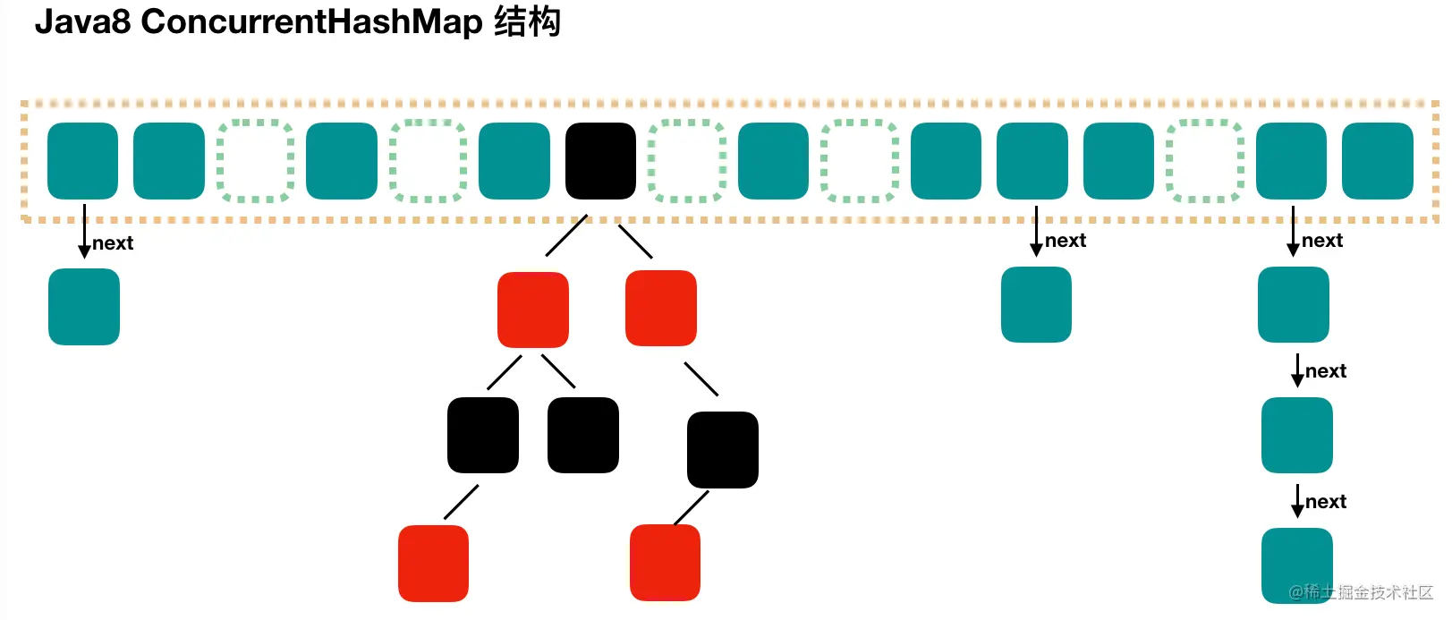 源码系列-ConcurrentHashMap源码
