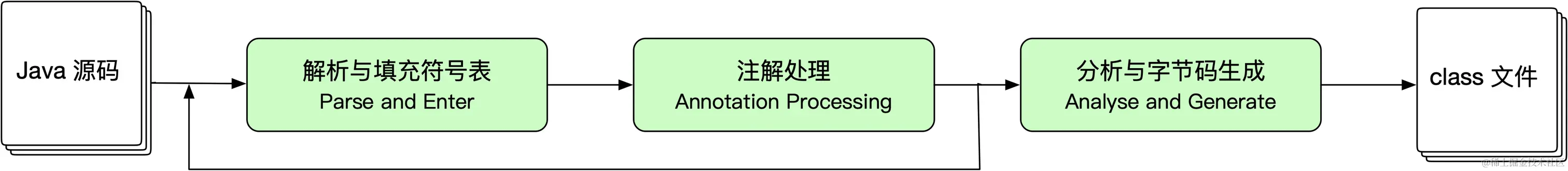 image-20220720092520019