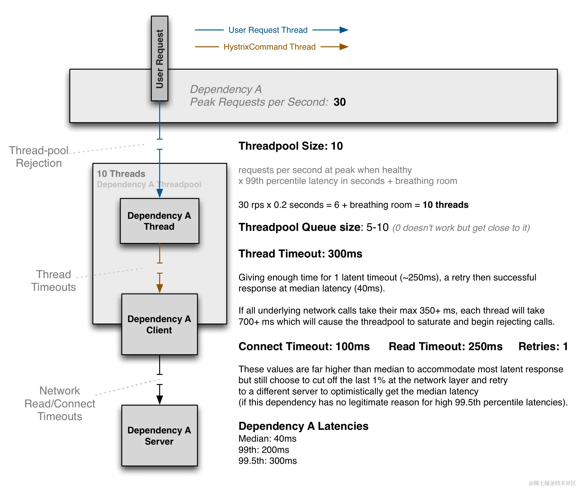 thread-configuration-original.png