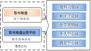 基于 Android的移动书籍交互系统