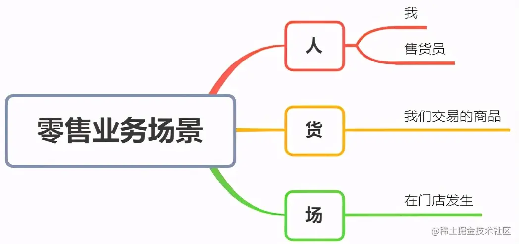 倾囊相授！我总结了从0到1建立数据分析指标体系的底层逻辑