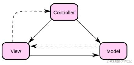 Look at the MVX architecture at the ideological level - Moment For ...