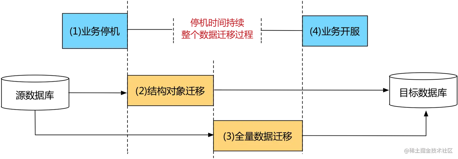 %E6%9C%8D%E5%8A%A1PostgreSQL%E8%BF%81%E7%A7%BB%E8%87%B3MySQL%E5%85%A8%E8%AE%B0%E5%BD%95%20c1aa24eb091540f4a34e9a51b946a35e/Untitled%203.png