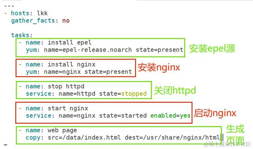 安装并启动nginx.png