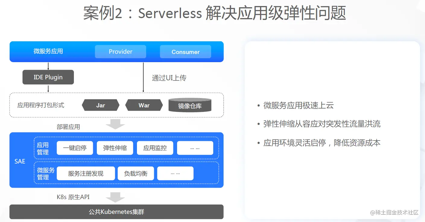 如何利用云原生技术构建现代化应用