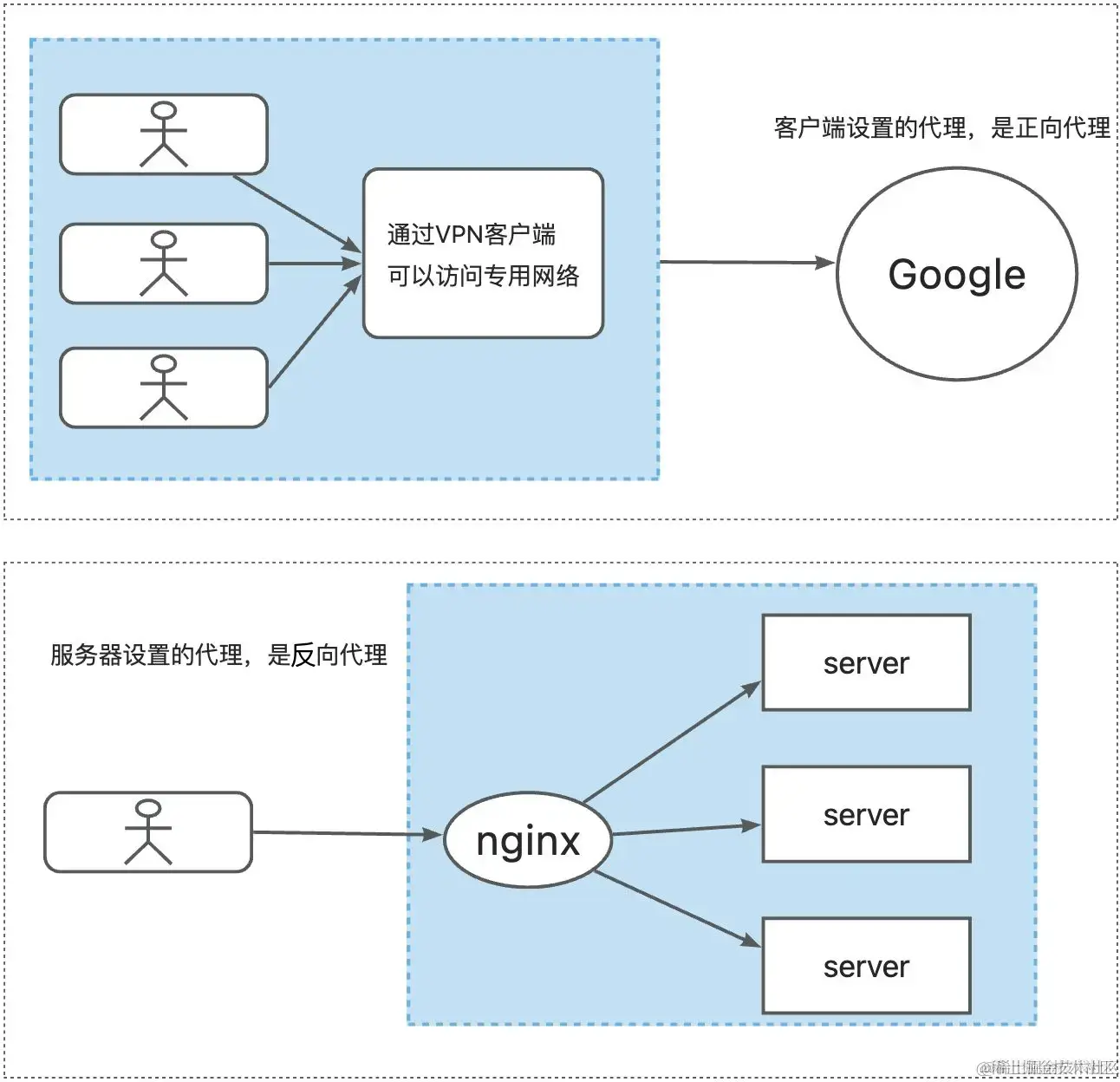新建项目.png
