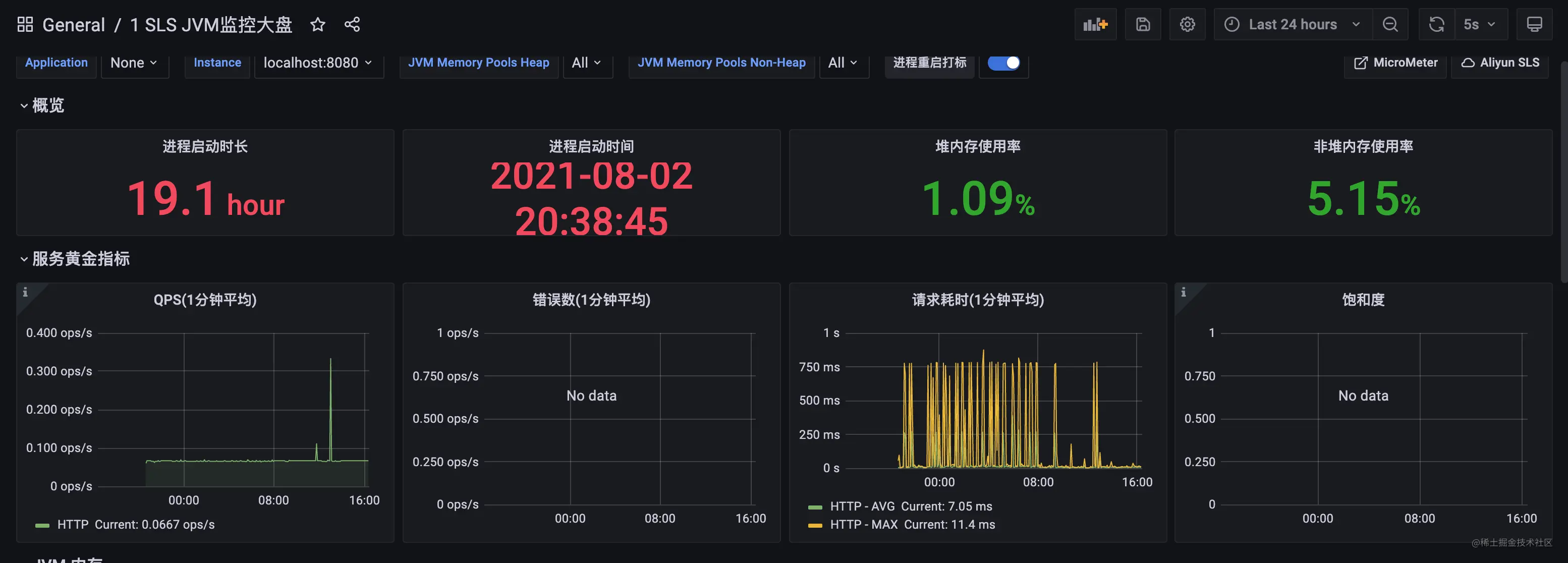 Prometheus监控的4个黄金指标