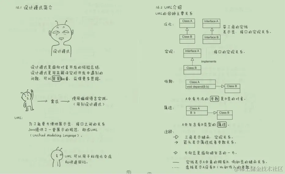 牛皮了！世界级架构师，图解面向对象编程，小学生都能看得懂