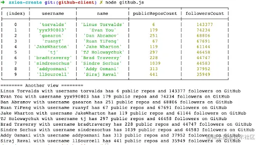 List of most-followed users on GitHub