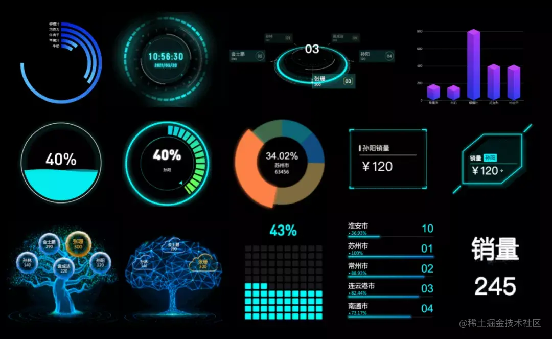 最详细的企业级可视化大屏教程，90%的需求看这一篇就足够了