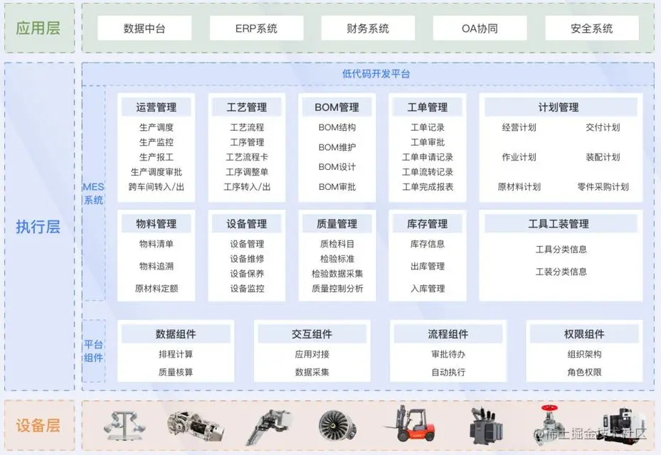 为什么工厂要实现自动化、智能化？