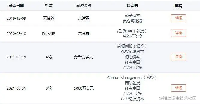 2021国内RPA融资年终盘点：15家厂商融资总额破34亿，估值近230亿