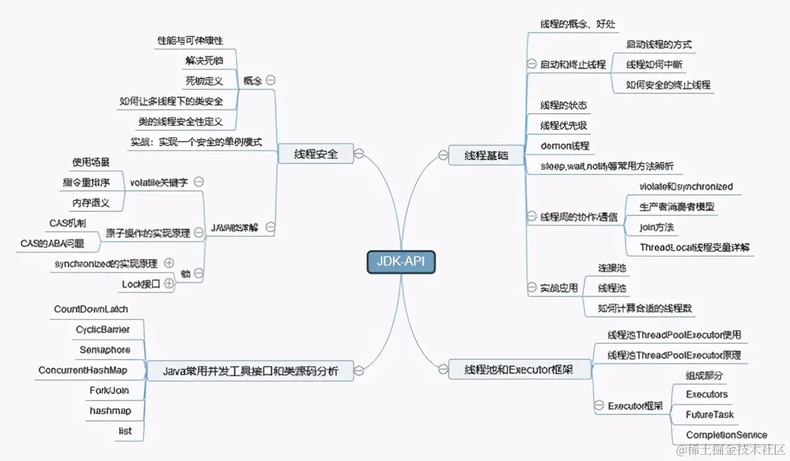 阿里内部流传的JDK源码剖析手册！GitHub已获上千万的访问量
