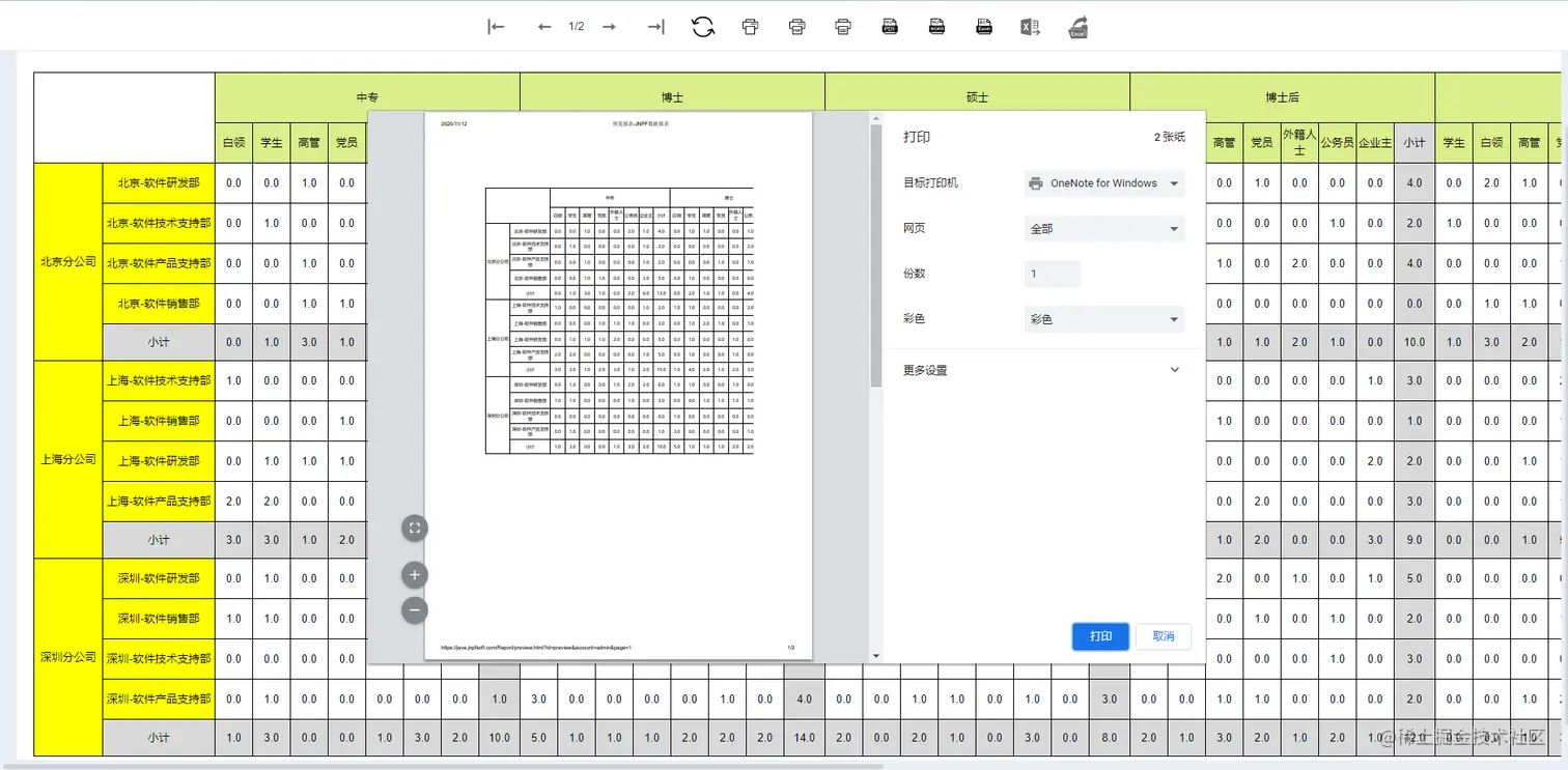 推荐一个好用的开源的报表平台——JNPF可视化平台