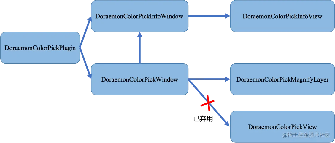 图示  描述已自动生成