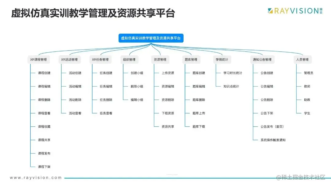 虚拟仿真实训课程管理及资源共享平台