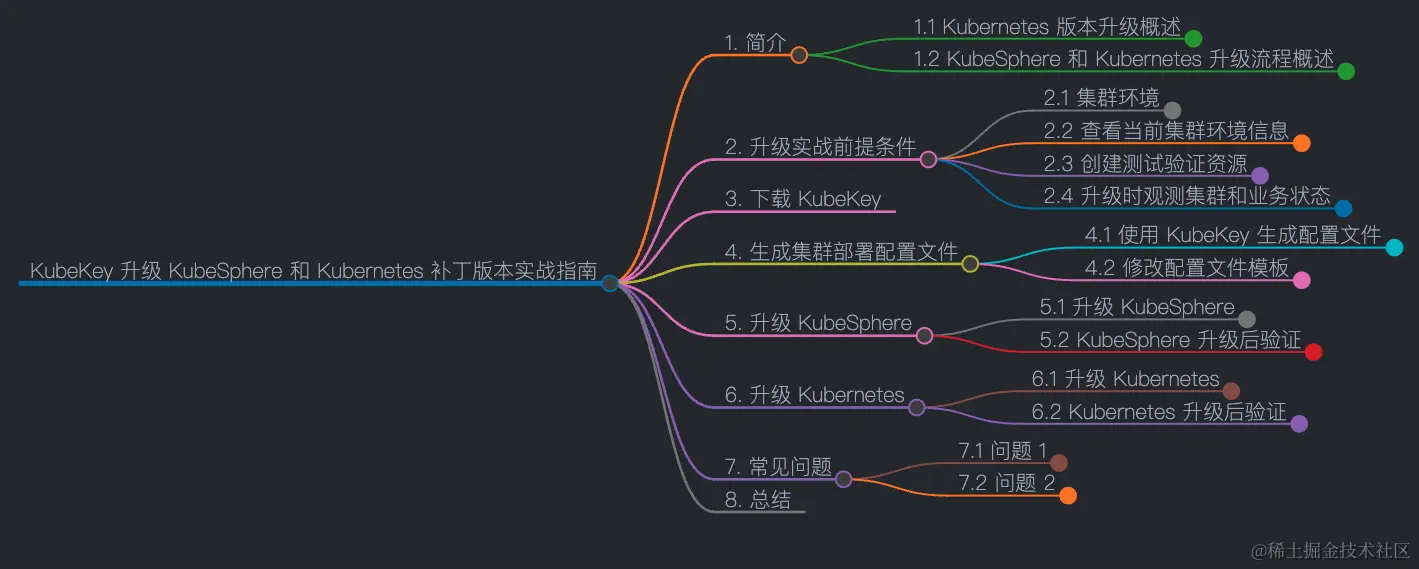 ksp-v340-upgrade-v341-mindmap
