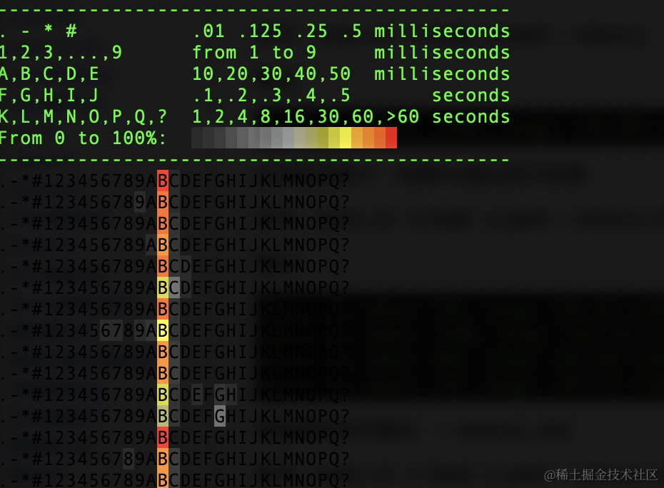 Redis redis cli stat redis re 