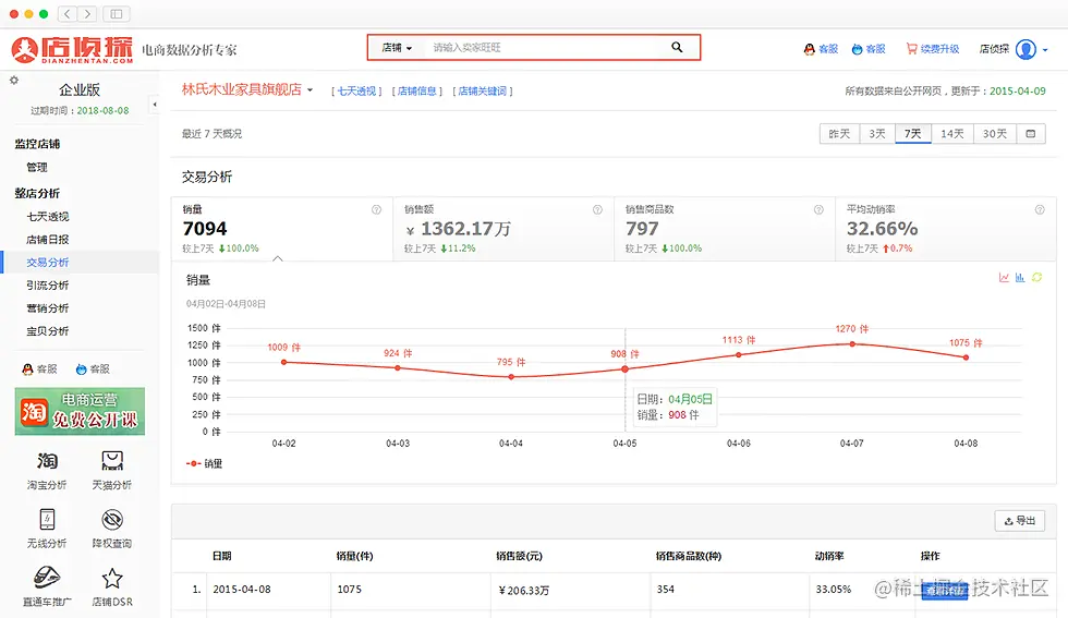 2022电商人必备的7大工具推荐